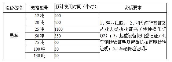 亿万先生西昌矿业有限公司2024年吊车租赁竞价公告表格c3e91645 E7b5 42ea 902f 0fa1b00947a1
